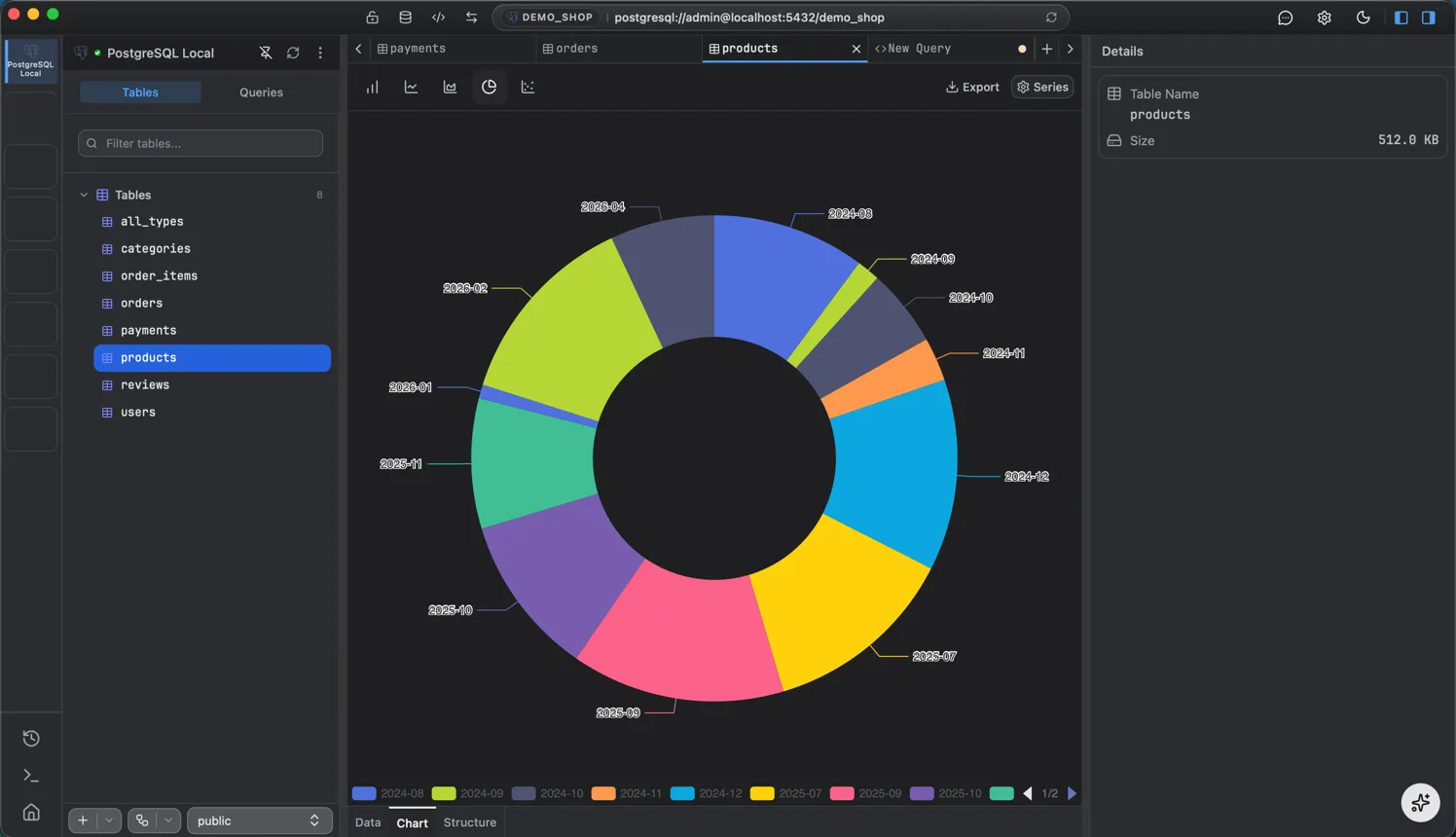 A query result rendered as a chart