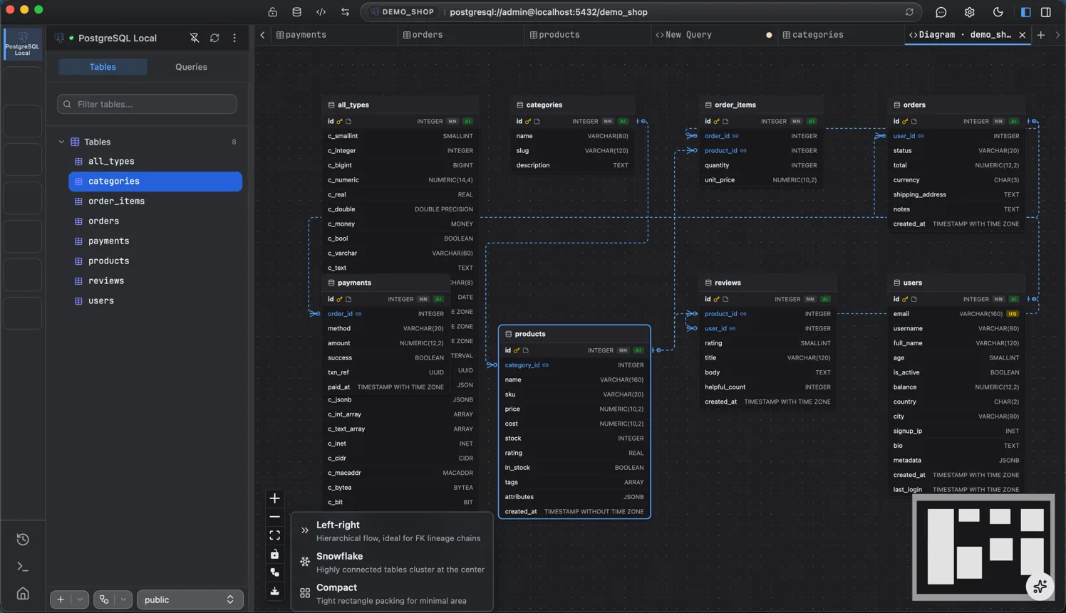 An auto-generated ER diagram of a database schema
