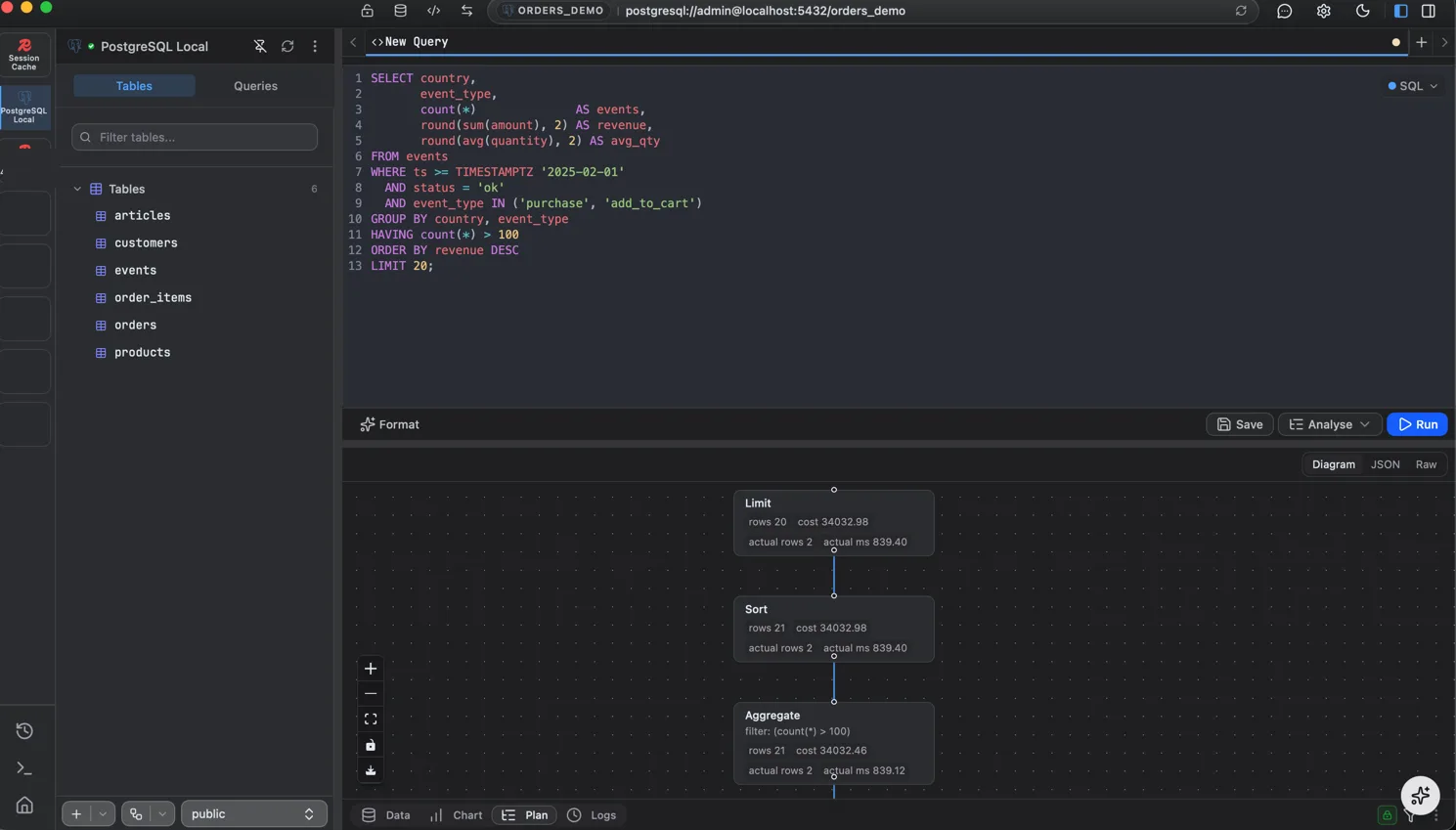 A visual EXPLAIN and Analyze query plan